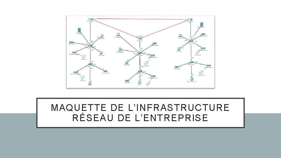 MAQUETTE DE L’INFRASTRUCTURE RÉSEAU DE L’ENTREPRISE 