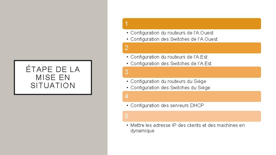 1 • Configuration du routeurs de l’A. Ouest • Configuration des Switches de l’A.