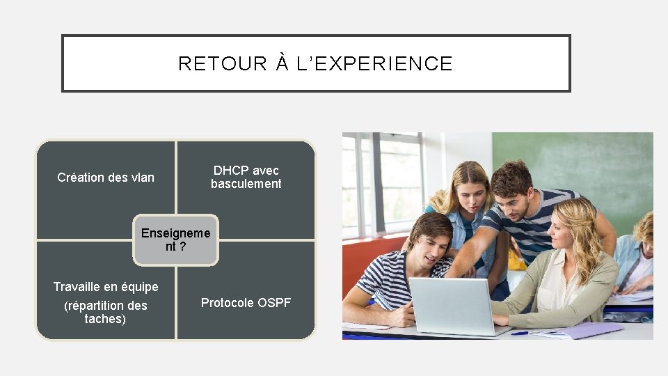 RETOUR À L’EXPERIENCE Création des vlan DHCP avec basculement Enseigneme nt ? Travaille en