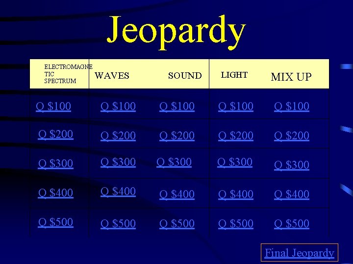 Jeopardy ELECTROMAGNE TIC SPECTRUM WAVES SOUND LIGHT MIX UP Q $100 Q $100 Q