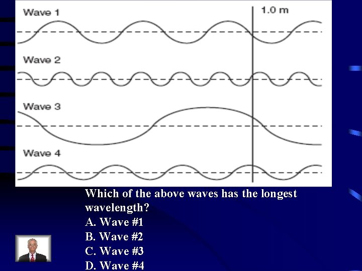 Which of the above waves has the longest wavelength? A. Wave #1 B. Wave