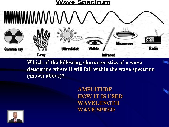 Which of the following characteristics of a wave determine where it will fall within