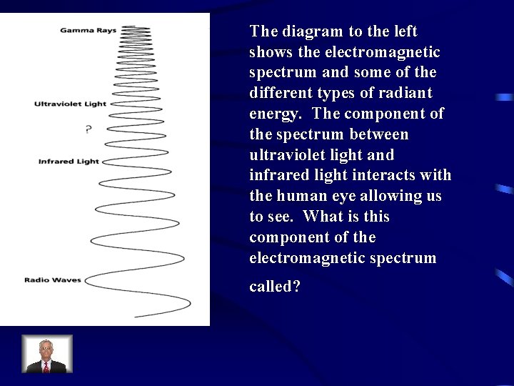 The diagram to the left shows the electromagnetic spectrum and some of the different