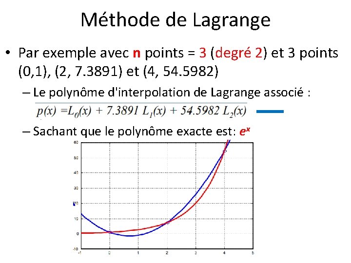 Méthode de Lagrange • Par exemple avec n points = 3 (degré 2) et