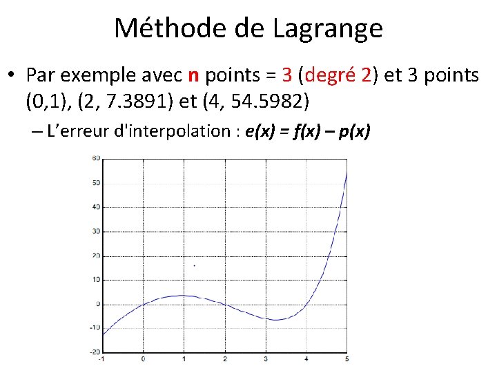 Méthode de Lagrange • Par exemple avec n points = 3 (degré 2) et