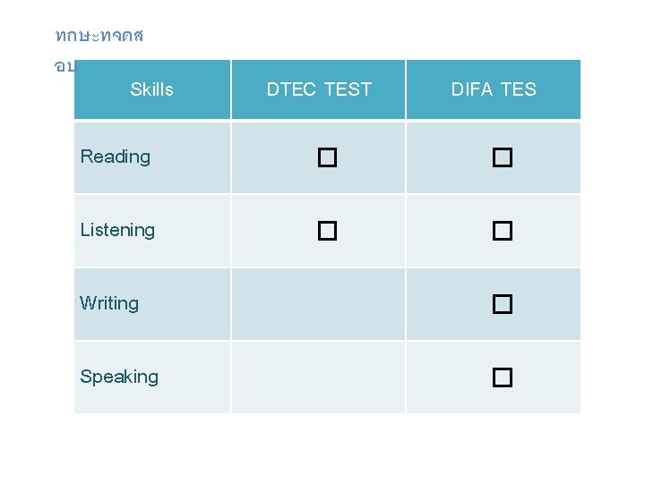 ทกษะทจดส อบ Skills DTEC TEST DIFA TES Reading � � Listening � � Writing