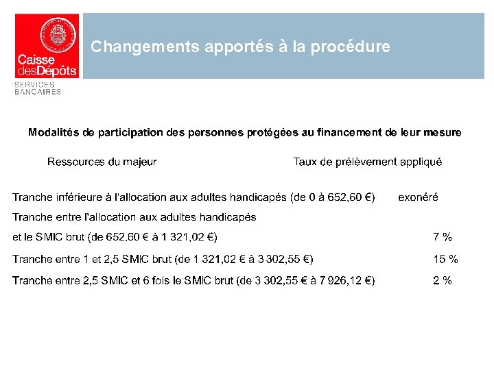 Changements apportés à la procédure 