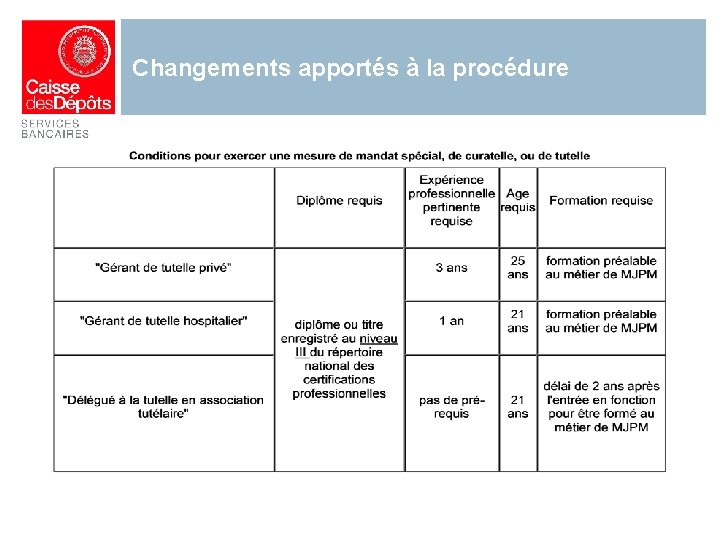 Changements apportés à la procédure 