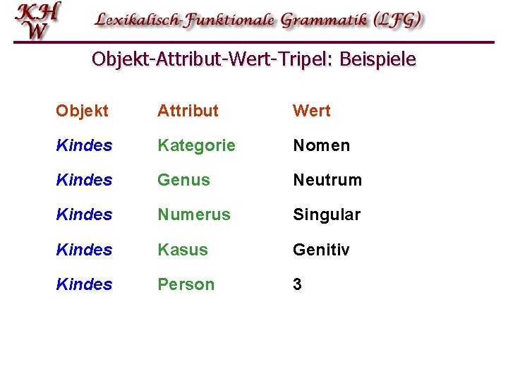 Objekt-Attribut-Wert-Tripel: Beispiele Objekt Attribut Wert Kindes Kategorie Nomen Kindes Genus Neutrum Kindes Numerus Singular Objekt-Attribut-Wert-Tripel: Beispiele Objekt Attribut Wert Kindes Kategorie Nomen Kindes Genus Neutrum Kindes Numerus Singular