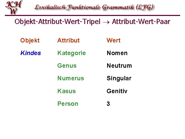 Objekt-Attribut-Wert-Tripel Attribut-Wert-Paar Objekt Attribut Wert Kindes Kategorie Nomen Genus Neutrum Numerus Singular Kasus Genitiv Objekt-Attribut-Wert-Tripel Attribut-Wert-Paar Objekt Attribut Wert Kindes Kategorie Nomen Genus Neutrum Numerus Singular Kasus Genitiv