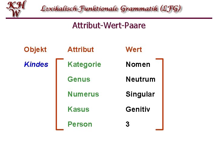 Attribut-Wert-Paare Objekt Attribut Wert Kindes Kategorie Nomen Genus Neutrum Numerus Singular Kasus Genitiv Person