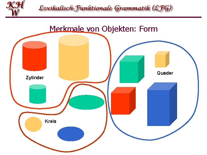 Merkmale von Objekten: Form Quader Zylinder Kreis 