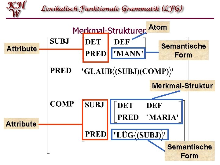 Merkmal-Strukturen Atom Attribute Semantische Form Merkmal-Struktur Attribute Semantische Form 