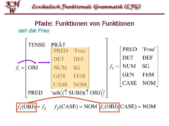 Pfade: Funktionen von Funktionen sah die Frau 