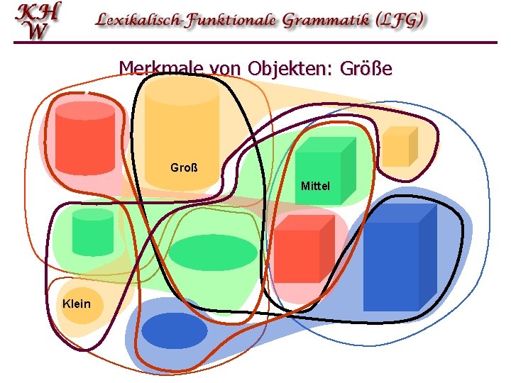 Merkmale von Objekten: Größe Groß Mittel Klein 