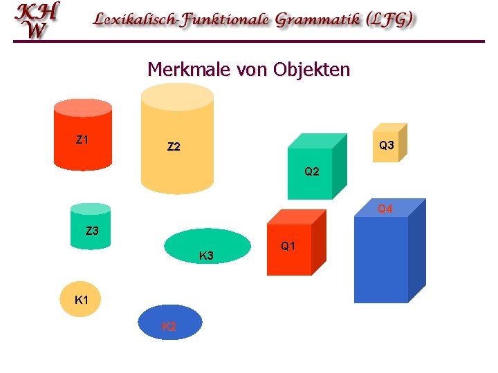 Merkmale von Objekten Z 1 Q 3 Z 2 Q 4 Z 3 K