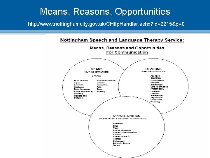 Means, Reasons, Opportunities http: //www. nottinghamcity. gov. uk/CHttp. Handler. ashx? id=2215&p=0 