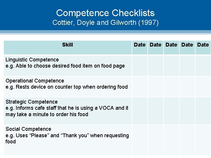 Competence Checklists Cottier, Doyle and Gilworth (1997) Skill Linguistic Competence e. g. Able to