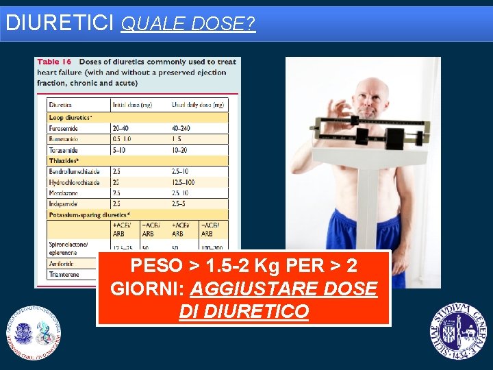 DIURETICI QUALE DOSE? PESO > 1. 5 -2 Kg PER > 2 GIORNI: AGGIUSTARE