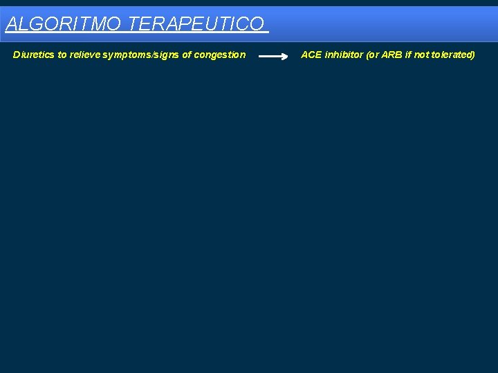 ALGORITMO TERAPEUTICO Diuretics to relieve symptoms/signs of congestion ACE inhibitor (or ARB if not