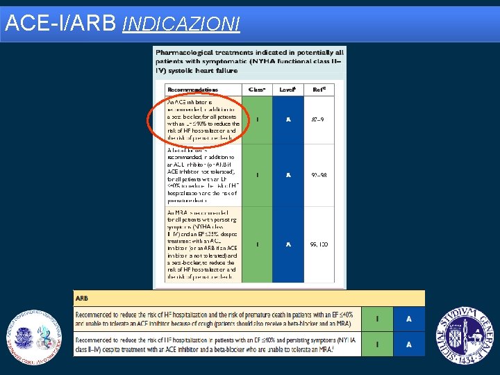 ACE-I/ARB INDICAZIONI 