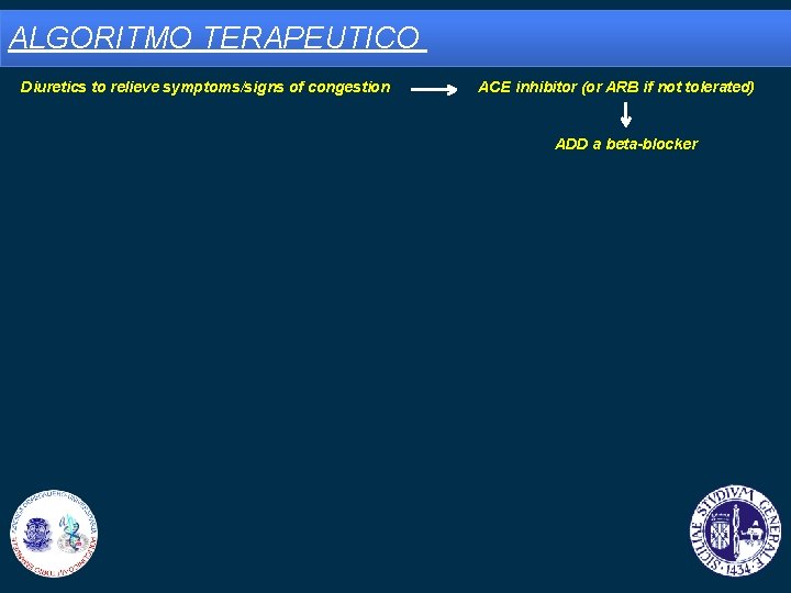 ALGORITMO TERAPEUTICO Diuretics to relieve symptoms/signs of congestion ACE inhibitor (or ARB if not