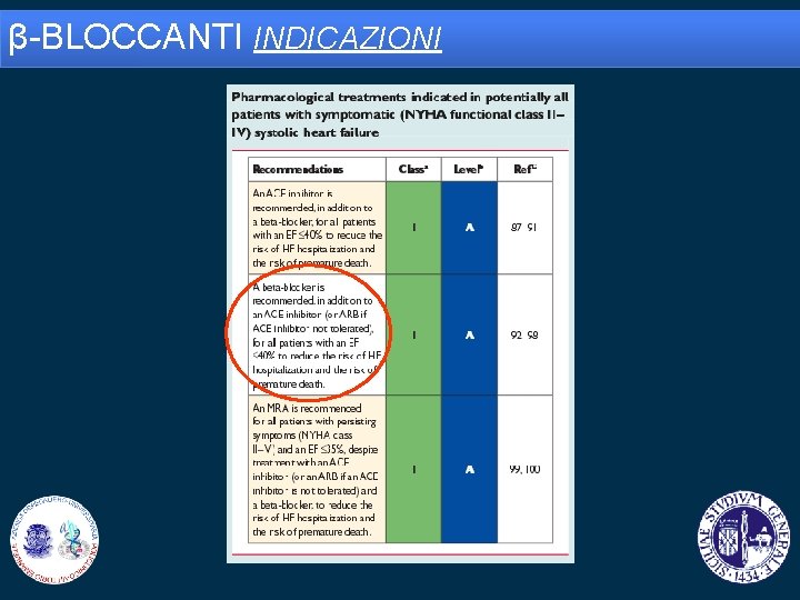 β-BLOCCANTI INDICAZIONI 