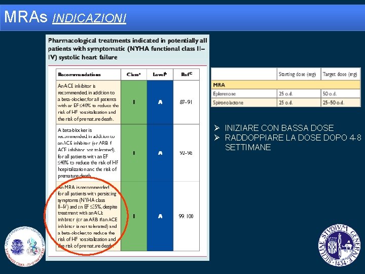 MRAs INDICAZIONI Ø INIZIARE CON BASSA DOSE Ø RADDOPPIARE LA DOSE DOPO 4 -8
