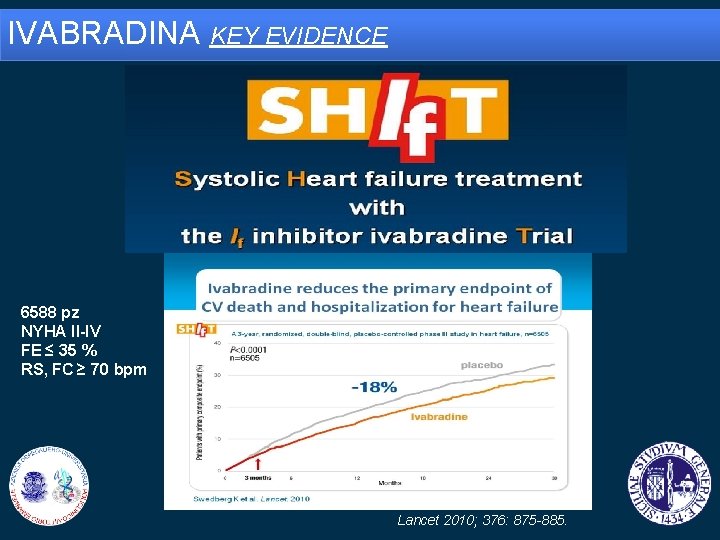 IVABRADINA KEY EVIDENCE 6588 pz NYHA II-IV FE ≤ 35 % RS, FC ≥