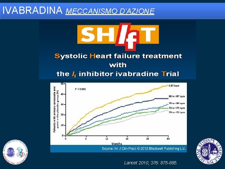 IVABRADINA MECCANISMO D’AZIONE Lancet 2010; 376: 875 -885. 