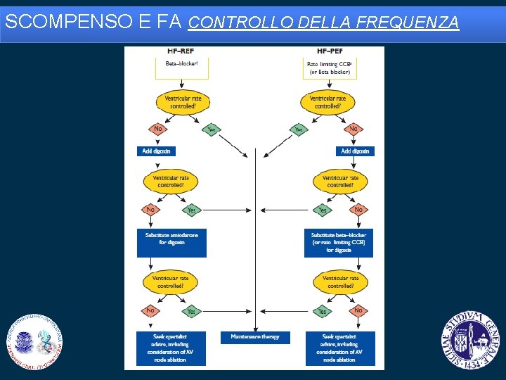 SCOMPENSO E FA CONTROLLO DELLA FREQUENZA 