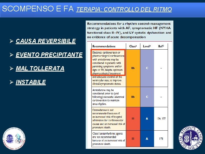 SCOMPENSO E FA TERAPIA: CONTROLLO DEL RITMO Ø CAUSA REVERSIBILE Ø EVENTO PRECIPITANTE Ø