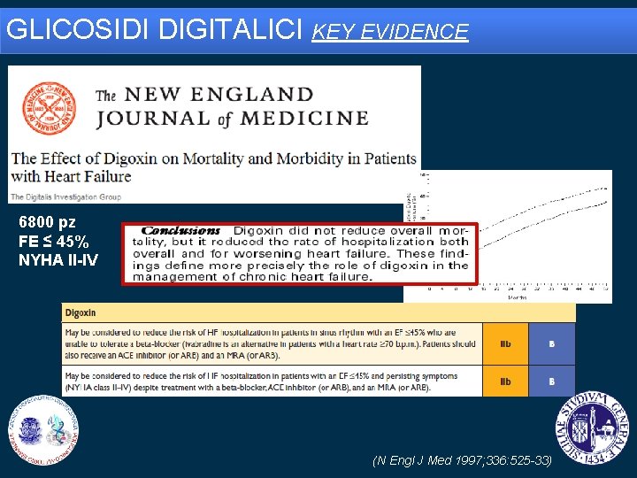 GLICOSIDI DIGITALICI KEY EVIDENCE 6800 pz FE ≤ 45% NYHA II-IV (N Engl J