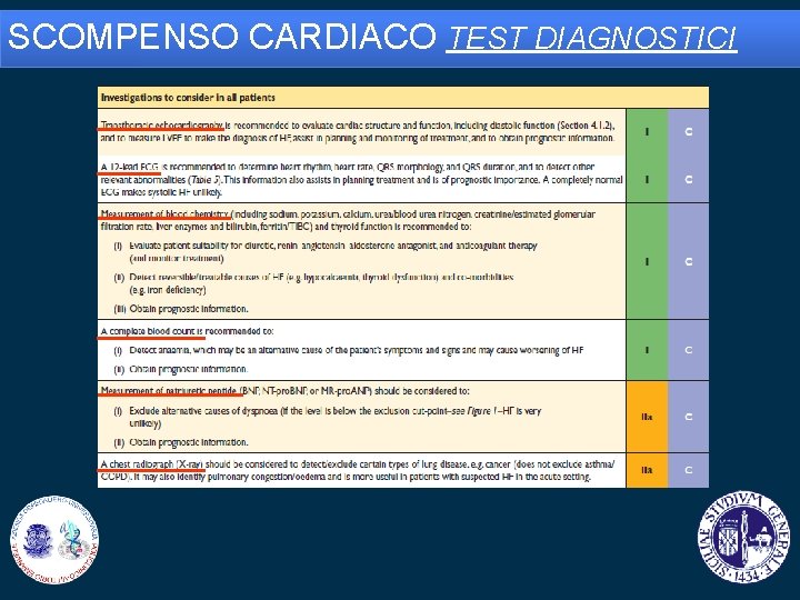 SCOMPENSO CARDIACO TEST DIAGNOSTICI 