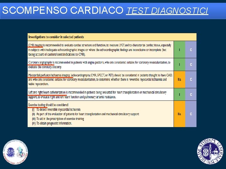 SCOMPENSO CARDIACO TEST DIAGNOSTICI 