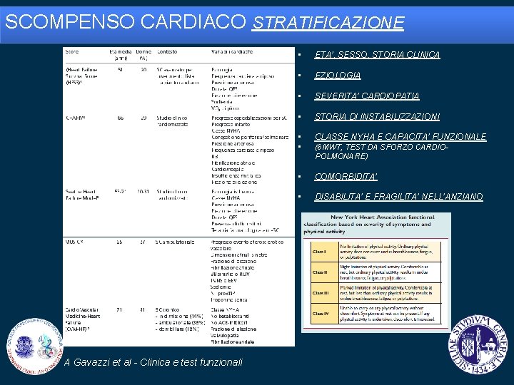SCOMPENSO CARDIACO STRATIFICAZIONE A Gavazzi et al - Clinica e test funzionali • ETA’,