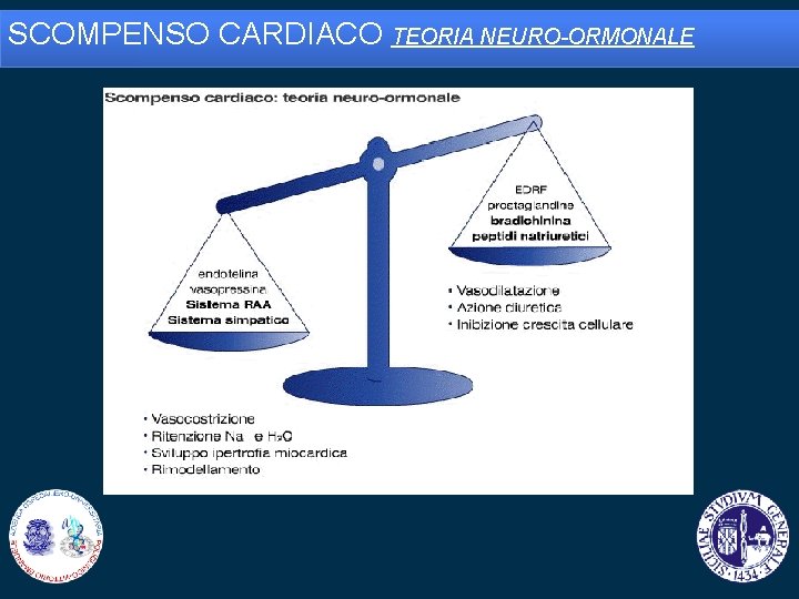 SCOMPENSO CARDIACO TEORIA NEURO-ORMONALE 