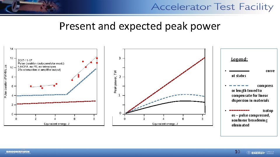 Present and expected peak power Legend: Peak power, TW 3 0 2 • curre Present and expected peak power Legend: Peak power, TW 3 0 2 • curre