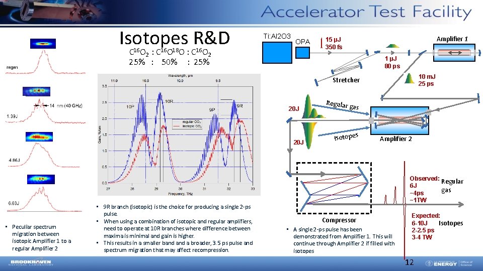 Isotopes R&D Ti: Al 2 O 3 OPA C 16 O 2 : C Isotopes R&D Ti: Al 2 O 3 OPA C 16 O 2 : C