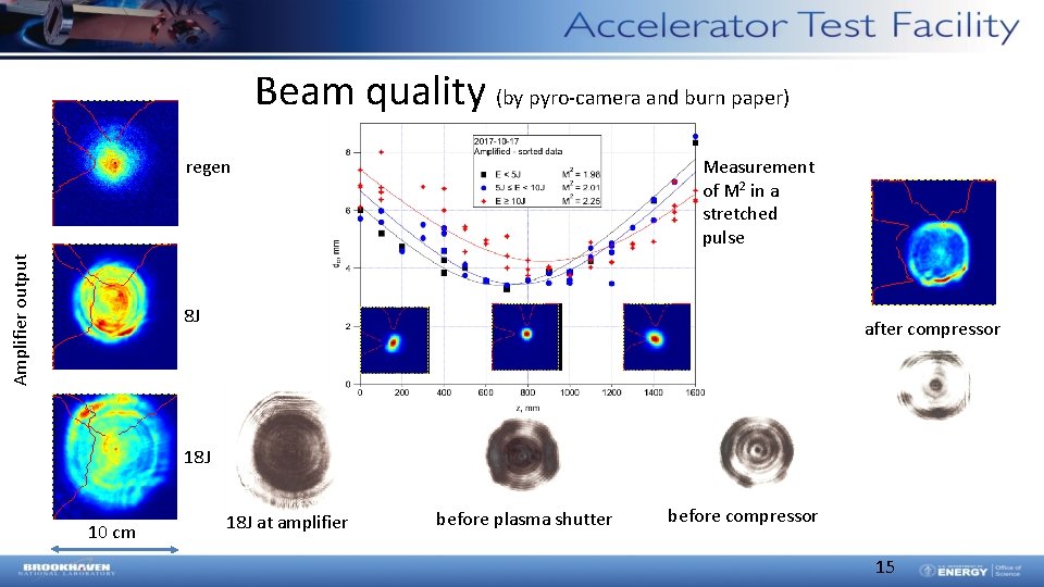 Beam quality (by pyro-camera and burn paper) Measurement of M 2 in a stretched Beam quality (by pyro-camera and burn paper) Measurement of M 2 in a stretched