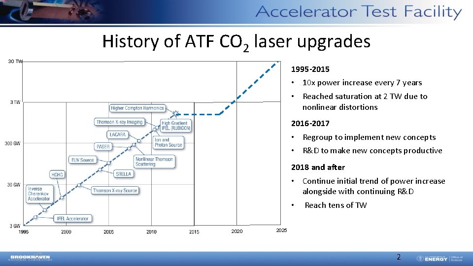 History of ATF CO 2 laser upgrades 30 TW 1995 -2015 • 10 x History of ATF CO 2 laser upgrades 30 TW 1995 -2015 • 10 x