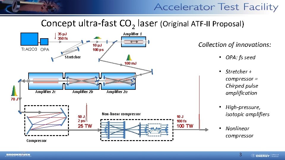 Concept ultra-fast CO 2 laser (Original ATF-II Proposal) Amplifier 1 35 µJ 350 fs Concept ultra-fast CO 2 laser (Original ATF-II Proposal) Amplifier 1 35 µJ 350 fs