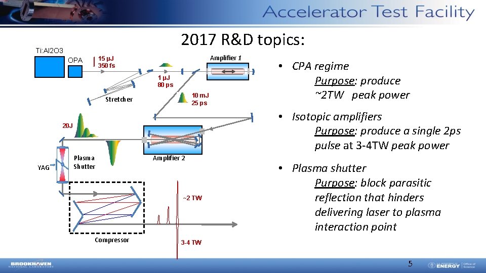 2017 R&D topics: Ti: Al 2 O 3 Amplifier 1 15 µJ 350 fs 2017 R&D topics: Ti: Al 2 O 3 Amplifier 1 15 µJ 350 fs