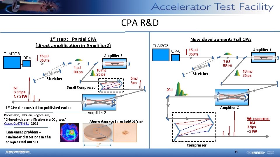 CPA R&D 1 st step : Partial CPA (direct amplification in Amplifier 2) Ti: CPA R&D 1 st step : Partial CPA (direct amplification in Amplifier 2) Ti: