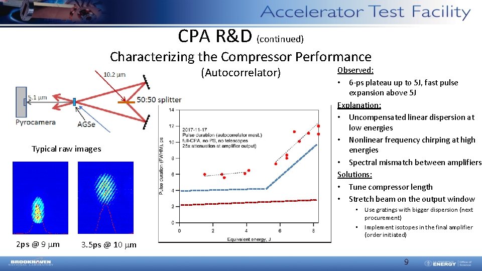 CPA R&D (continued) Characterizing the Compressor Performance (Autocorrelator) Typical raw images 2 ps @ CPA R&D (continued) Characterizing the Compressor Performance (Autocorrelator) Typical raw images 2 ps @