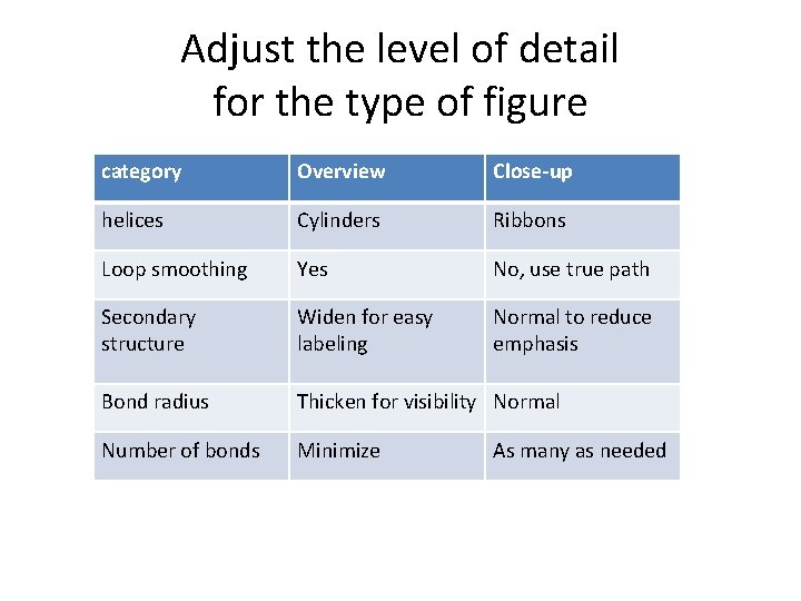 Adjust the level of detail for the type of figure category Overview Close-up helices Adjust the level of detail for the type of figure category Overview Close-up helices