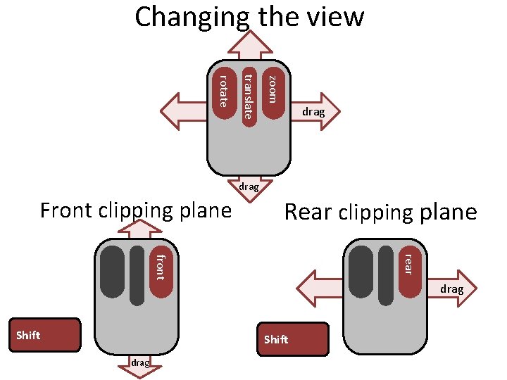 Changing the view zoom translate rotate drag Front clipping plane Rear clipping plane rear Changing the view zoom translate rotate drag Front clipping plane Rear clipping plane rear