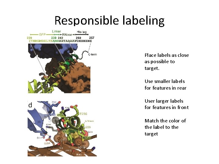 Responsible labeling Place labels as close as possible to target. Use smaller labels for Responsible labeling Place labels as close as possible to target. Use smaller labels for