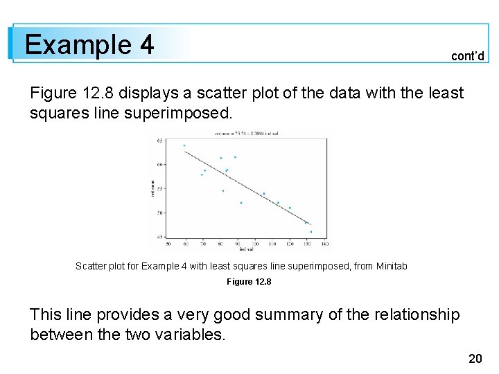 Example 4 cont’d Figure 12. 8 displays a scatter plot of the data with