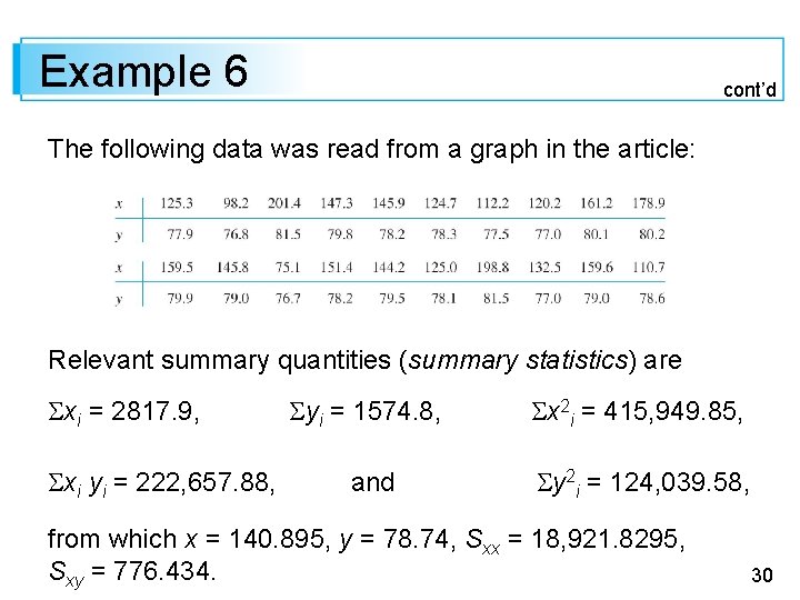 Example 6 cont’d The following data was read from a graph in the article: